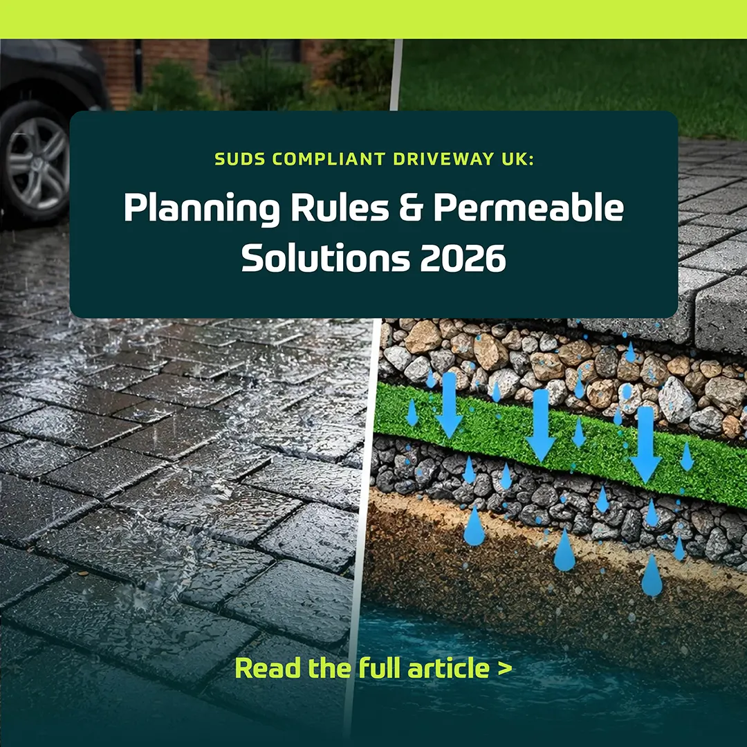 Split image showing a wet, waterlogged driveway on the left and a cross-section of a SUDS Compliant Driveway with layers and blue arrows for drainage on the right. Text highlights UK drainage regulations and solutions such as permeable paving for 2026. | Driveways Plus